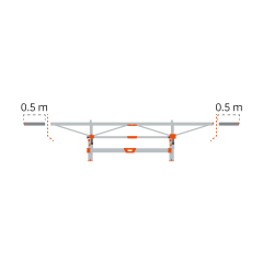 2 × 0,5 m extensiónes, F2/F2+