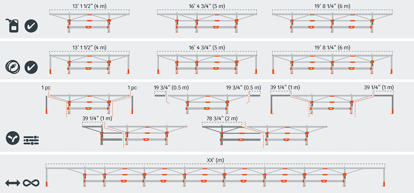 Extend your sawmill